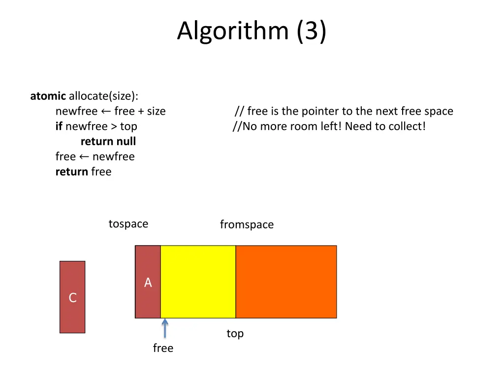 algorithm 3
