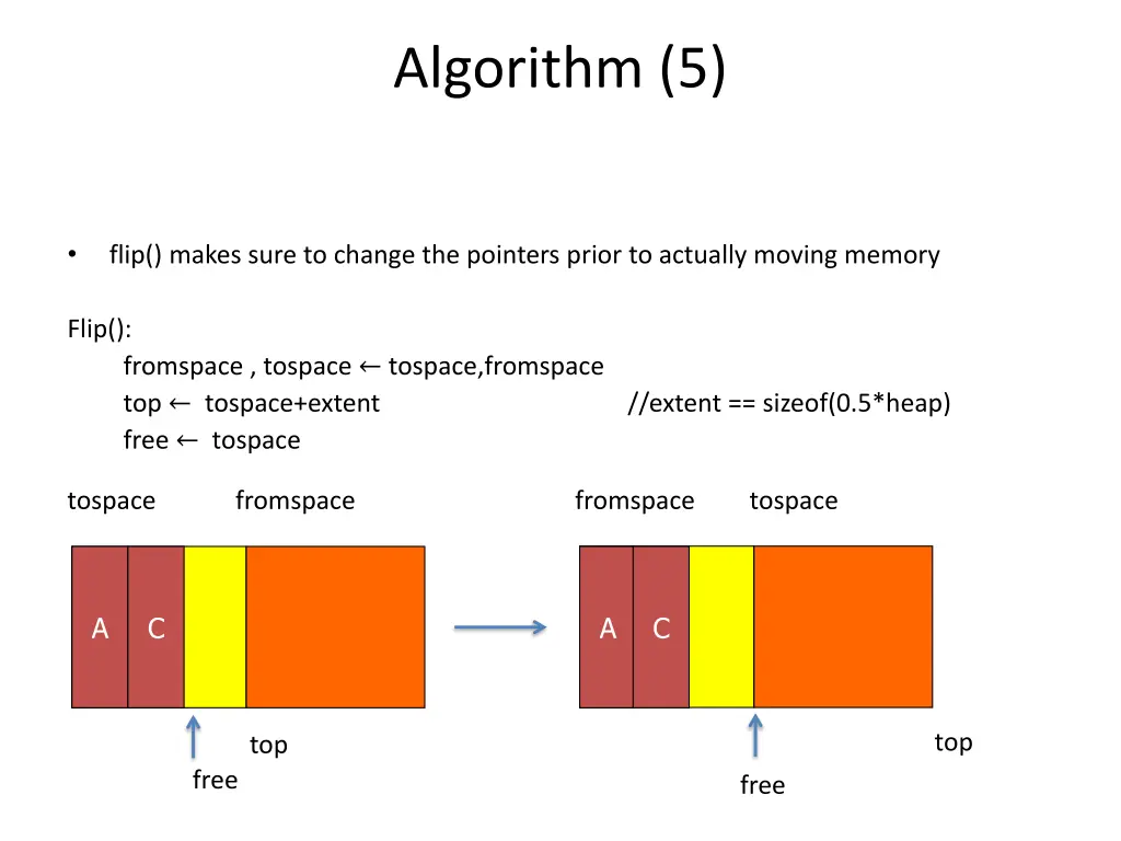 algorithm 5
