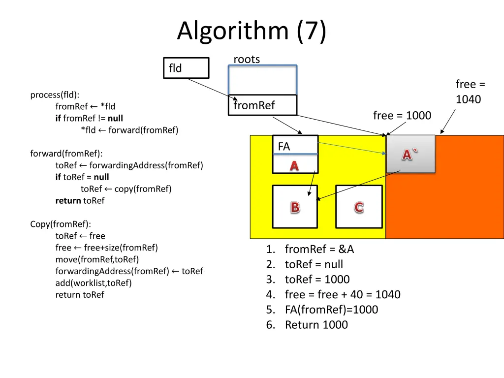 algorithm 7