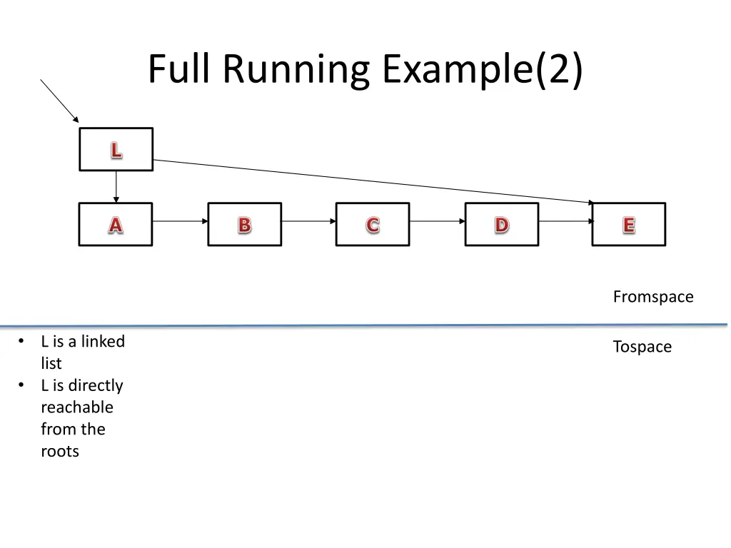 full running example 2