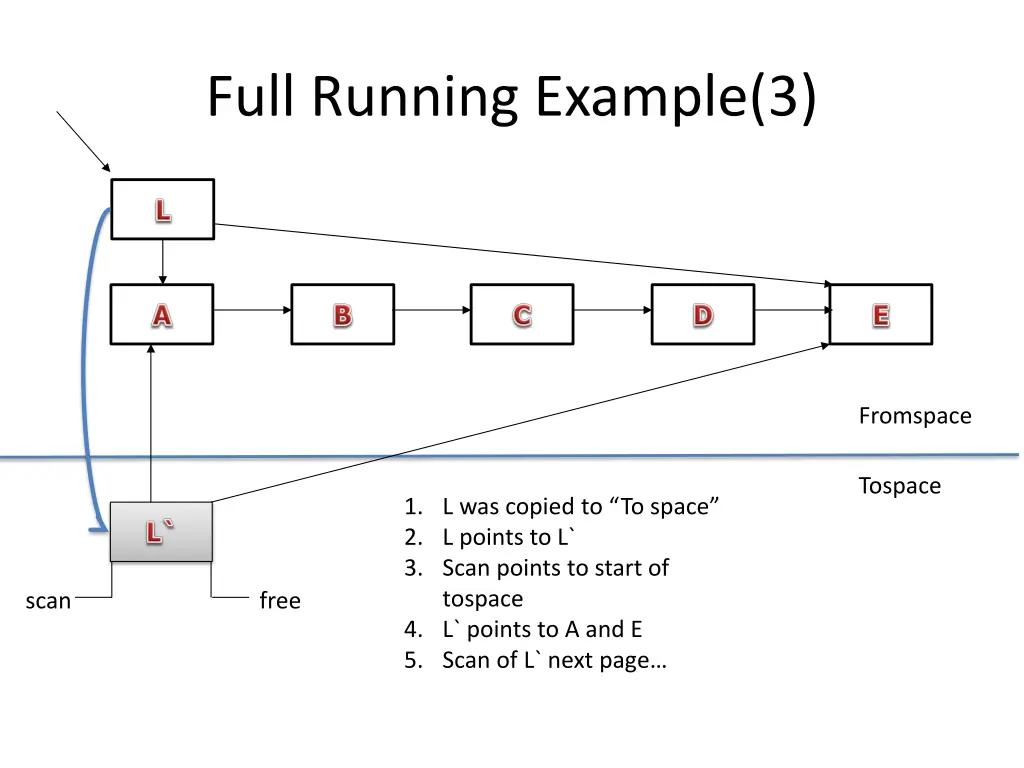 full running example 3