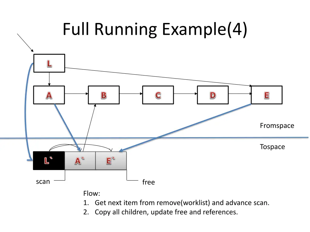 full running example 4