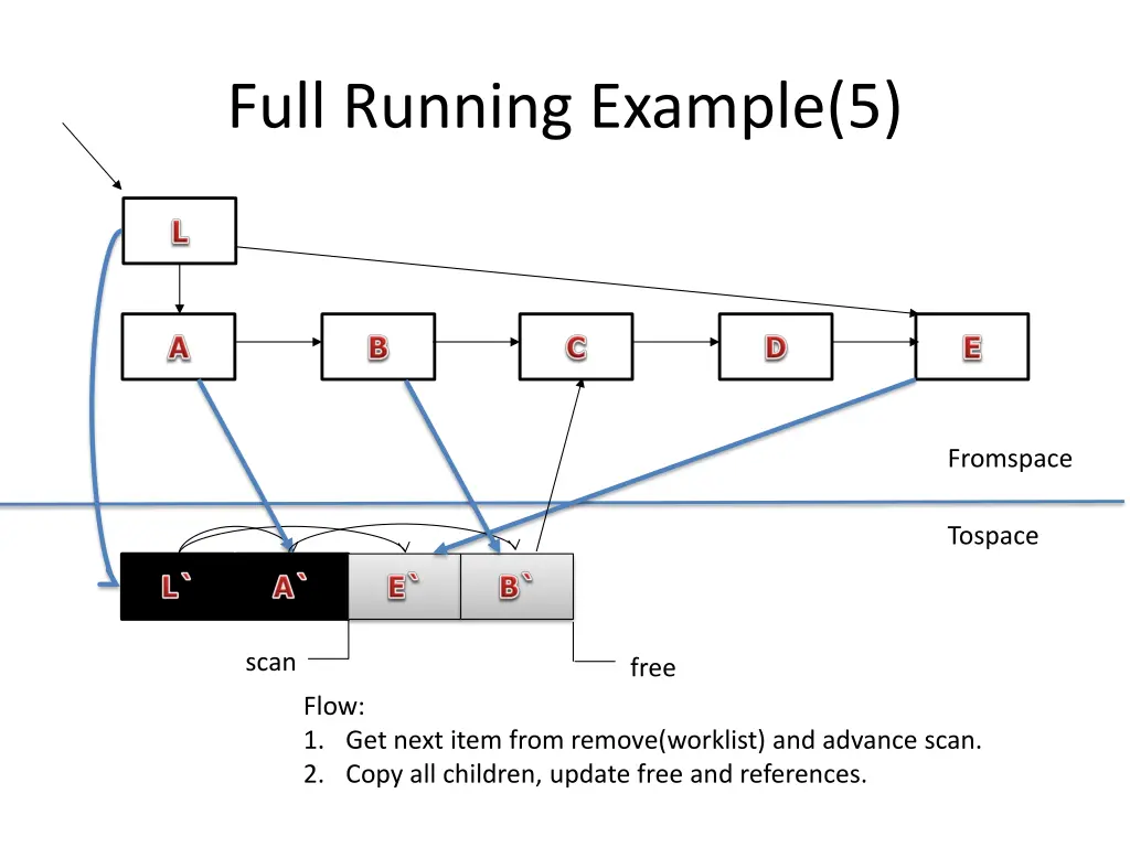 full running example 5