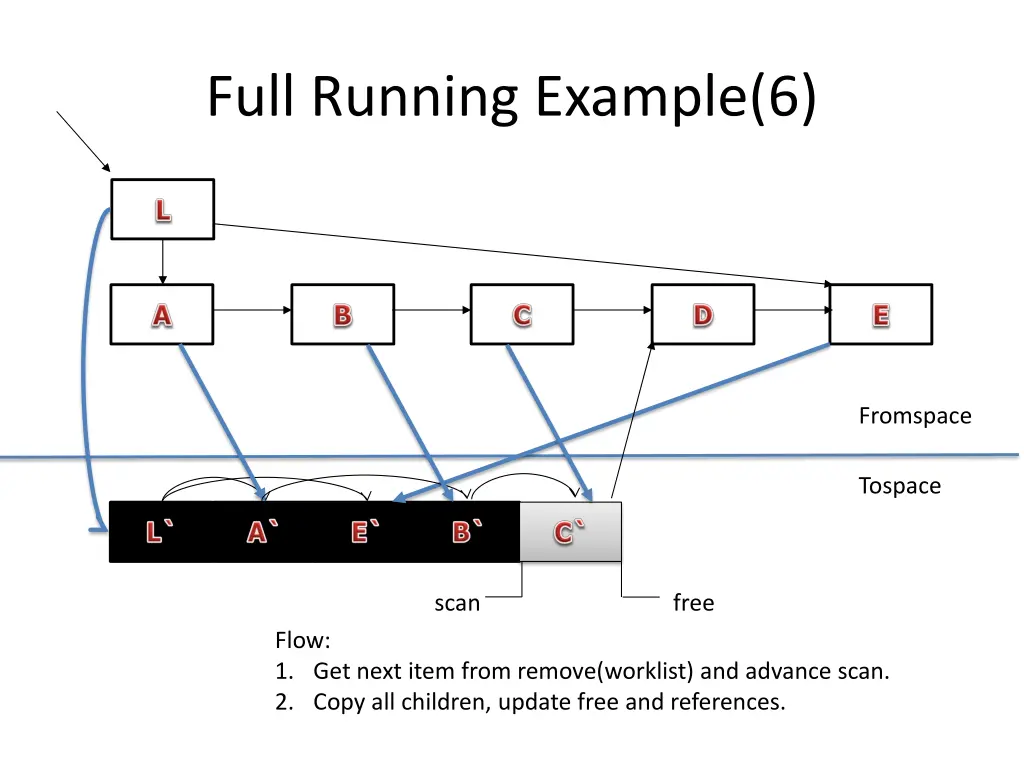 full running example 6