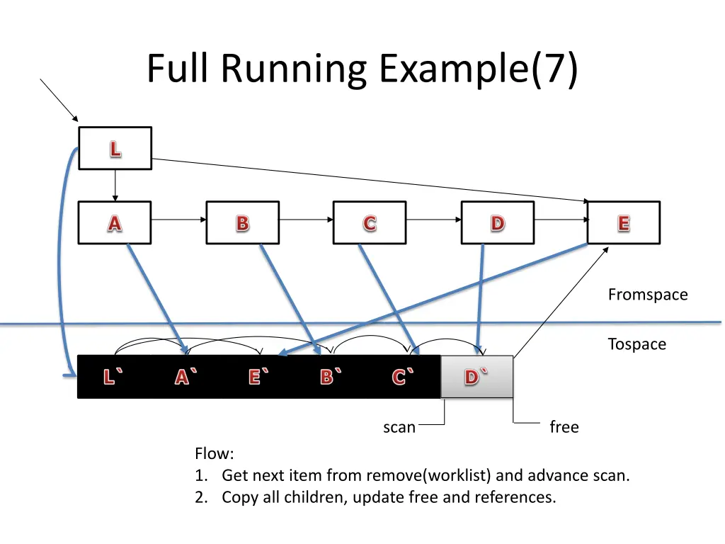 full running example 7