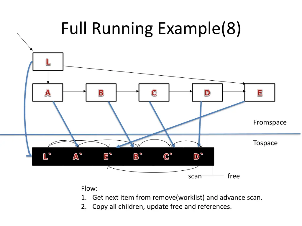full running example 8