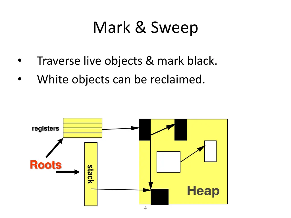 mark sweep