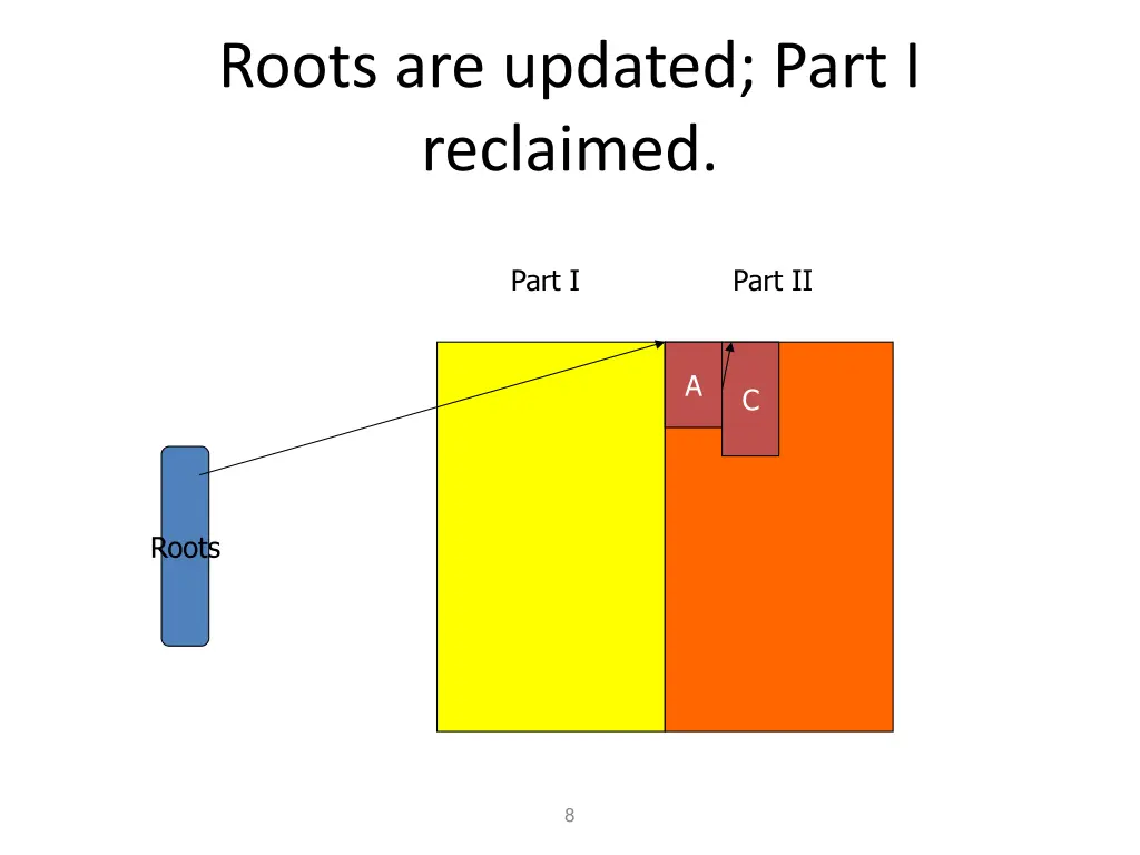 roots are updated part i reclaimed