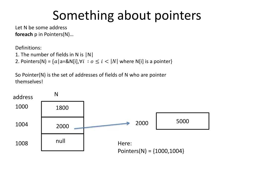 something about pointers let n be some address