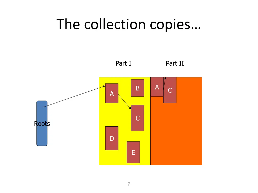 the collection copies