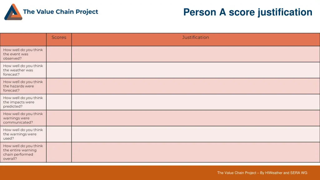 person a score justification