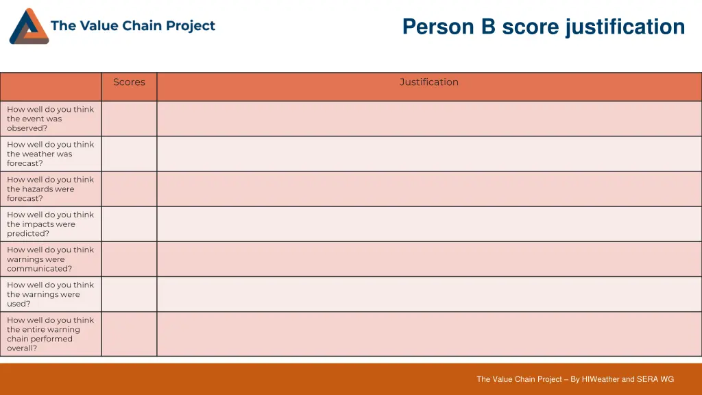 person b score justification