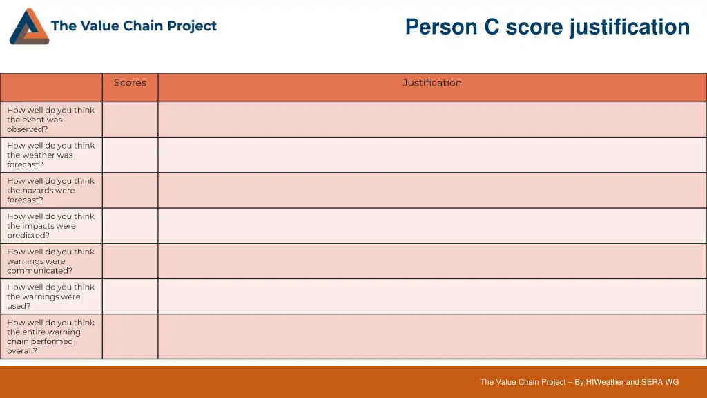 person c score justification