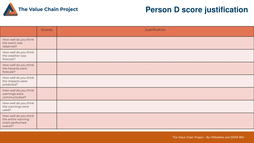 person d score justification