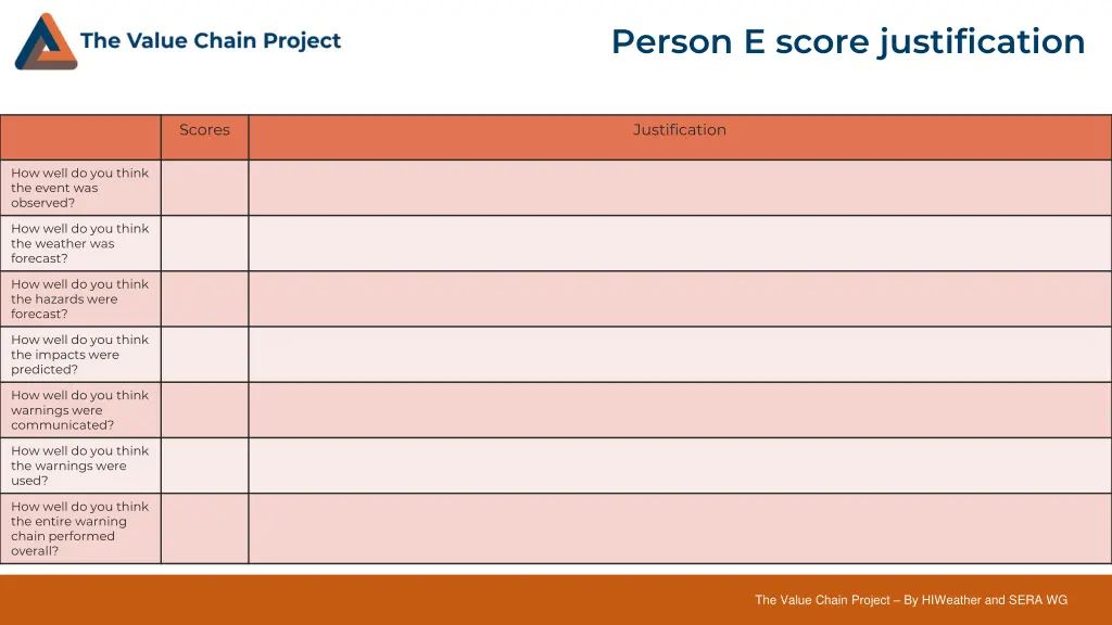 person e score justification