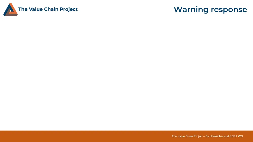 warning response