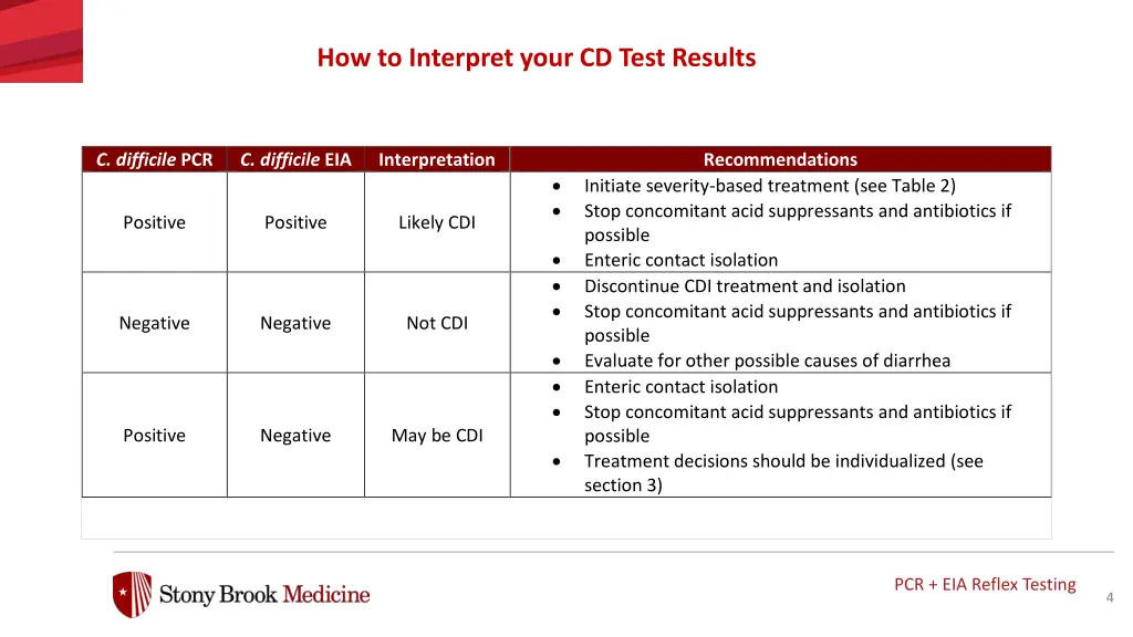 how to interpret your cd test results