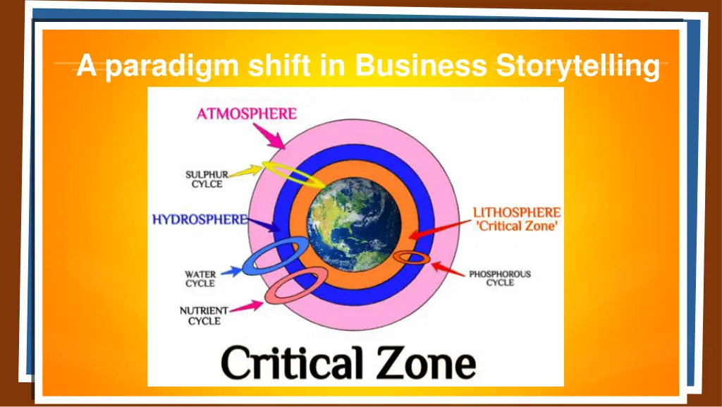 a paradigm shift in business storytelling 1
