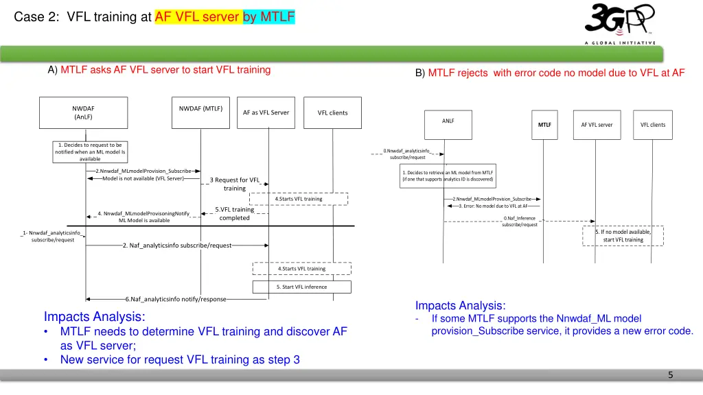 case 2 vfl training at af vfl server by mtlf