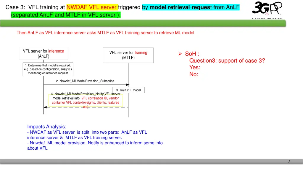 case 3 vfl training at nwdaf vfl server triggered