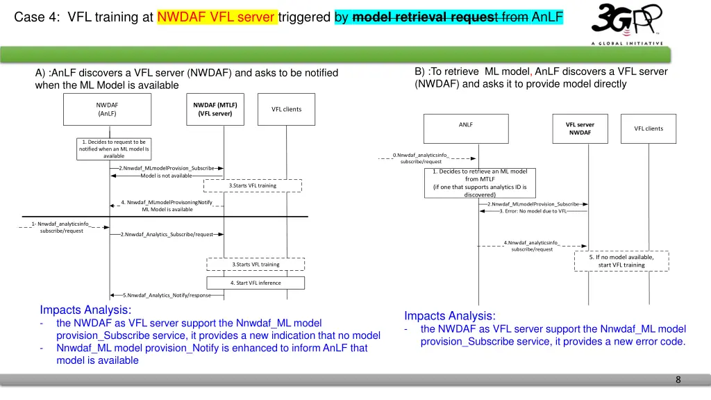 case 4 vfl training at nwdaf vfl server triggered
