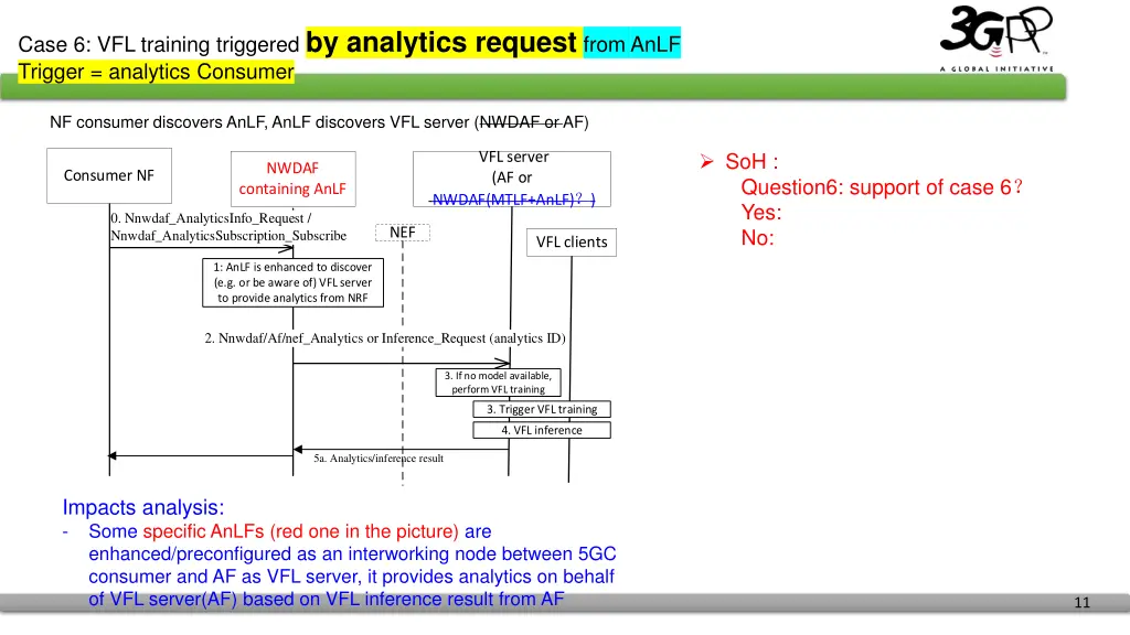 case 6 vfl training triggered by analytics