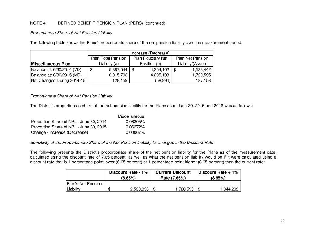 note 4 proportionate share of net pension