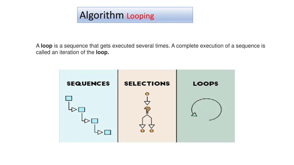 algorithm looping