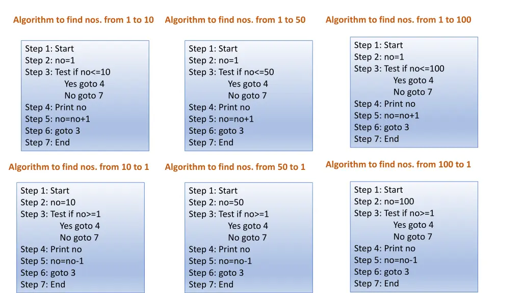 algorithm to find nos from 1 to 100