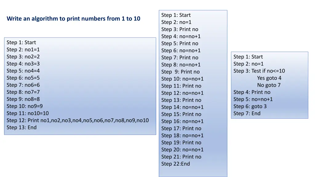 step 1 start step 2 no 1 step 3 print no step