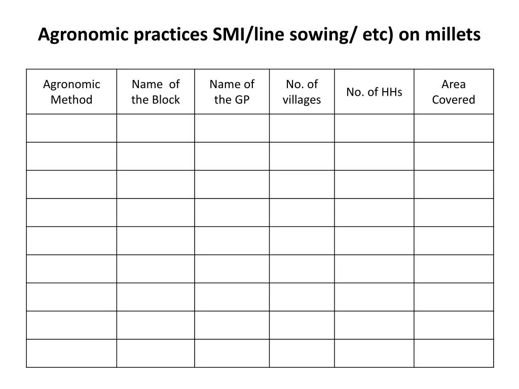 agronomic practices smi line sowing etc on millets