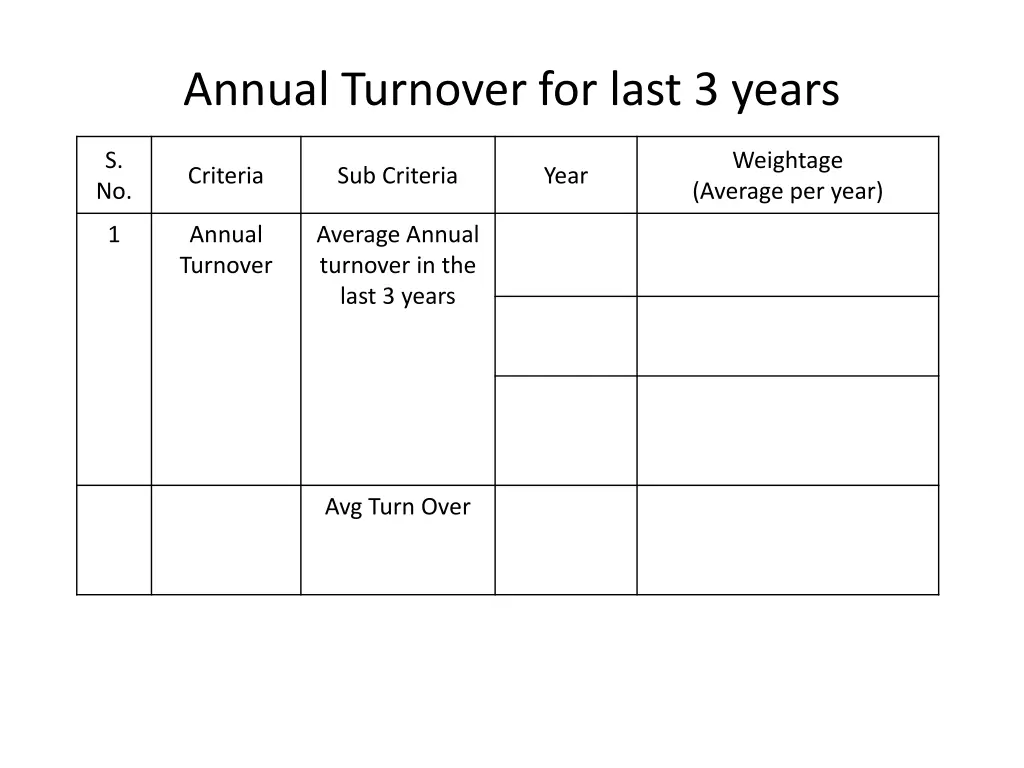 annual turnover for last 3 years
