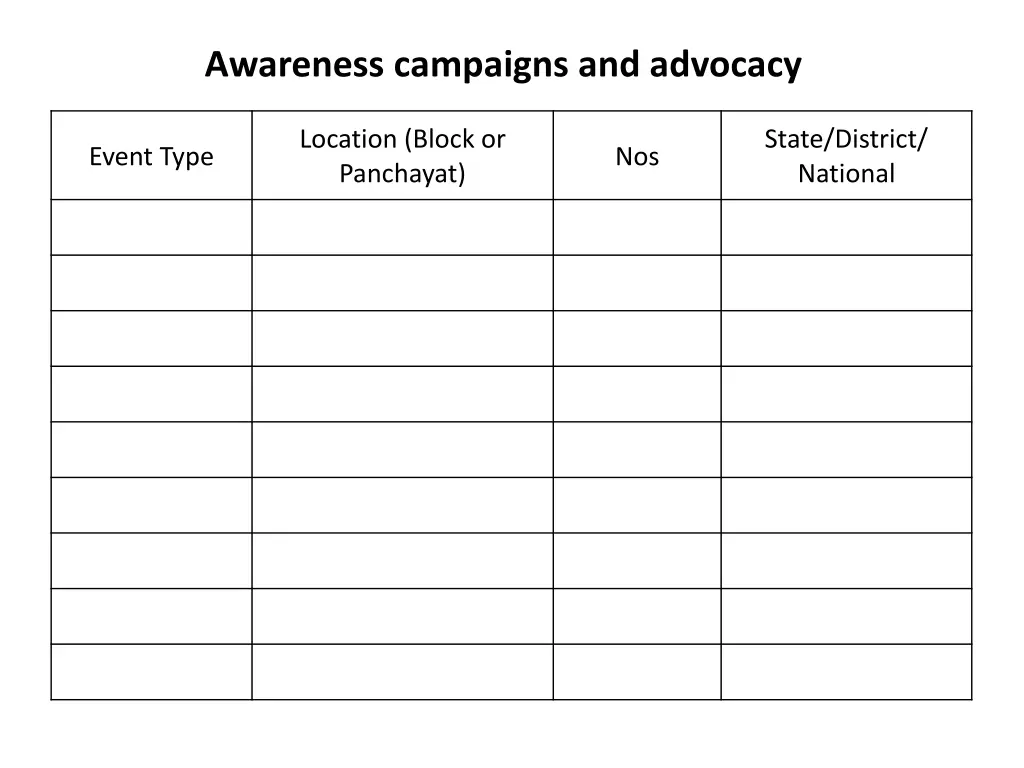 awareness campaigns and advocacy