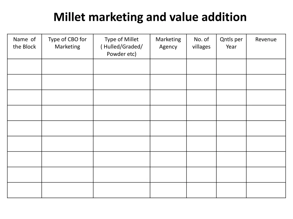 millet marketing and value addition