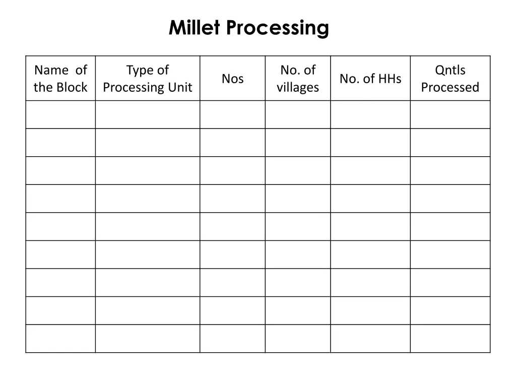 millet processing