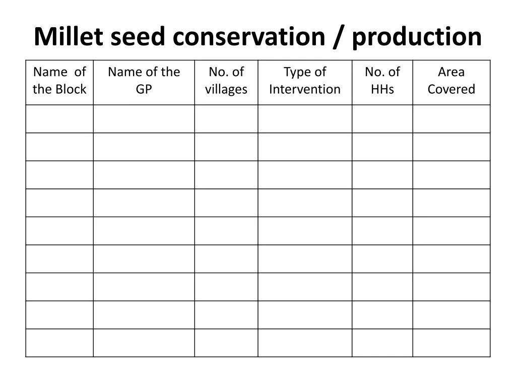 millet seed conservation production