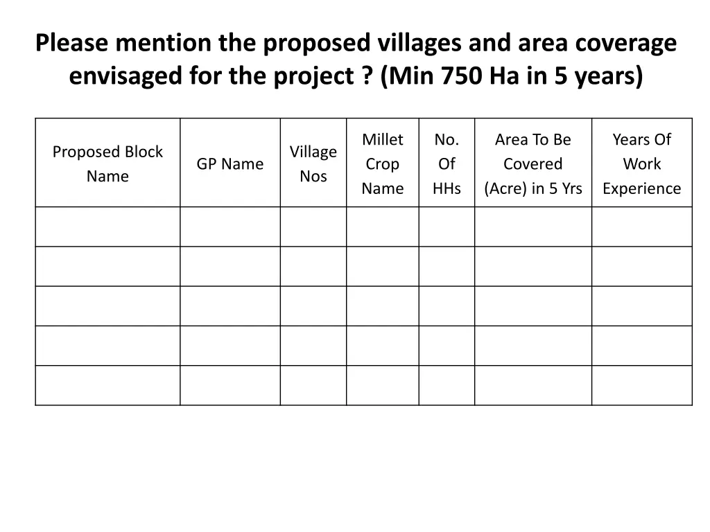 please mention the proposed villages and area