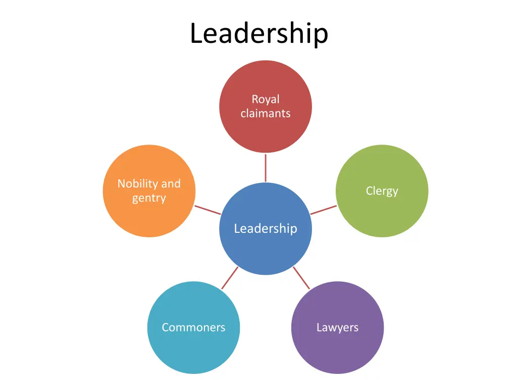 leadership