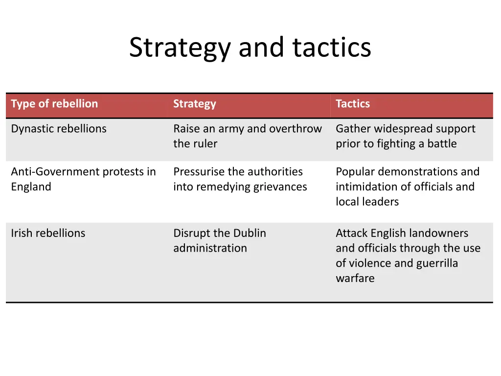 strategy and tactics