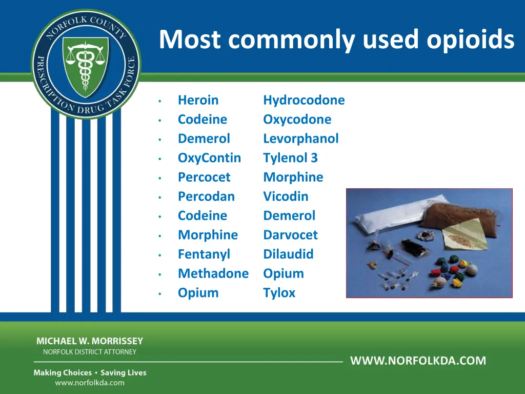 most commonly used opioids