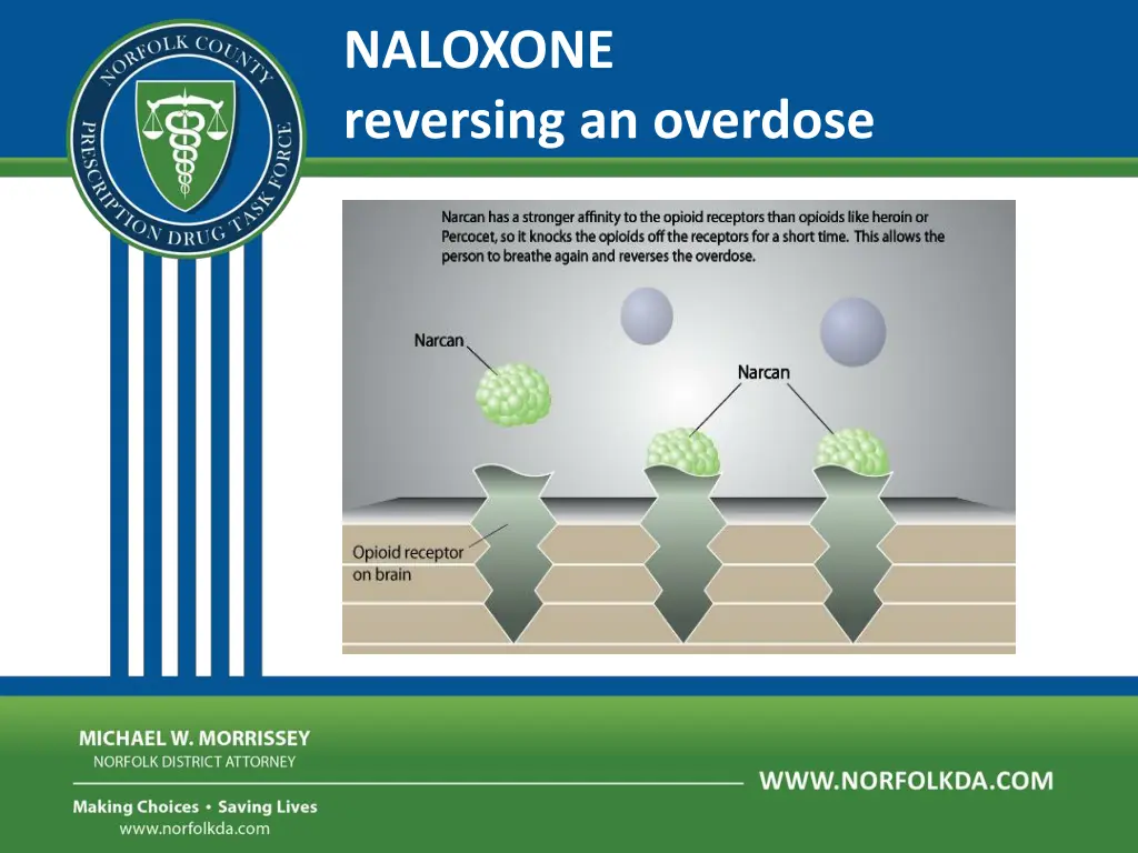 naloxone reversing an overdose