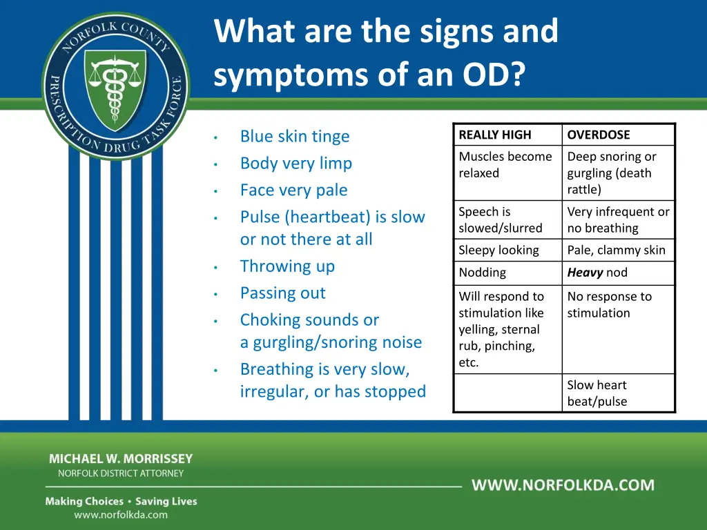 what are the signs and symptoms of an od