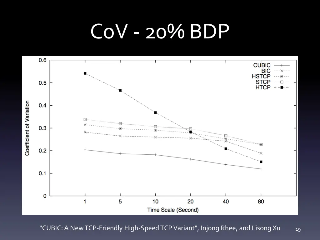 cov 20 bdp