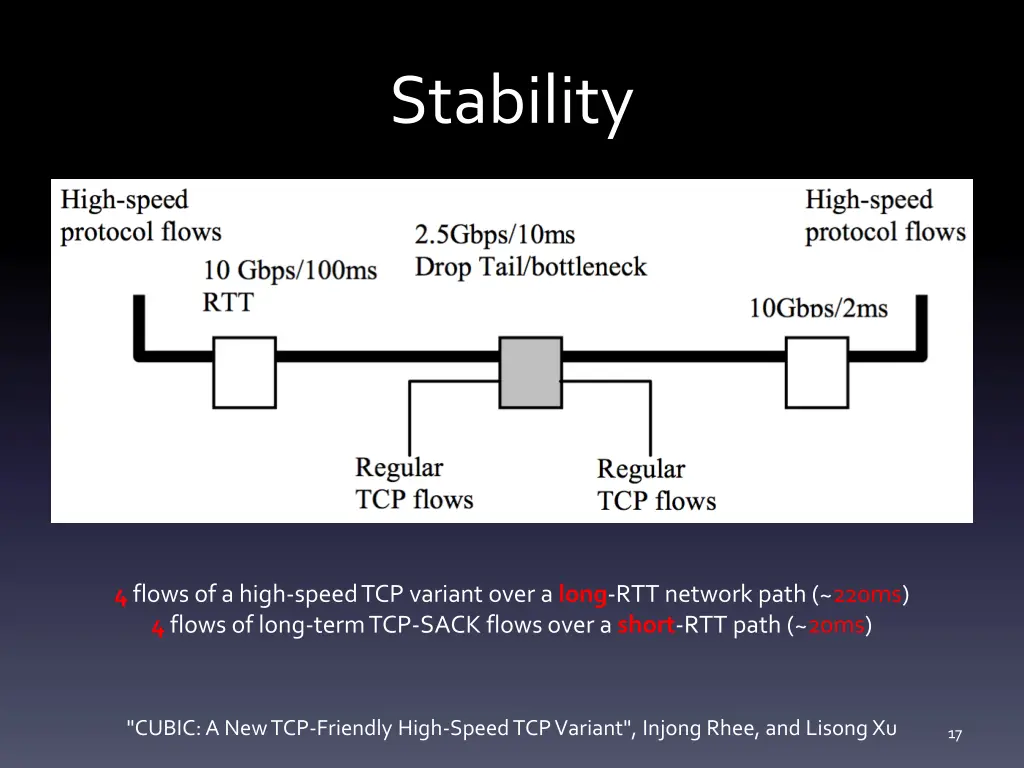 stability