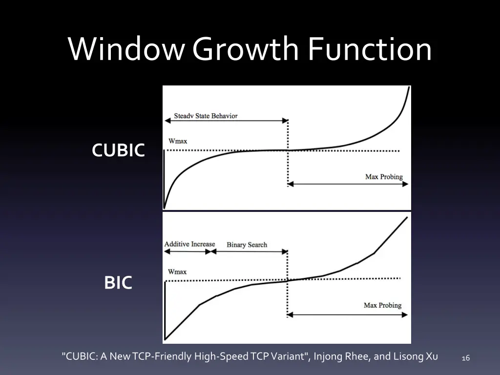 window growth function