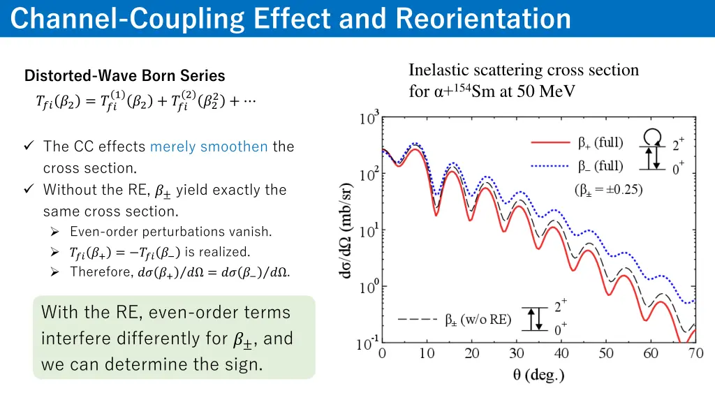 channel coupling effect and reorientation