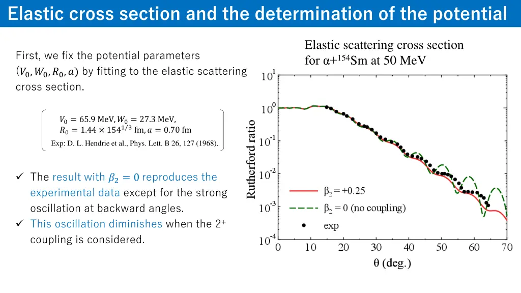 elastic cross section and the determination