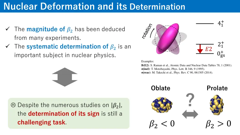 nuclear deformation and its determination