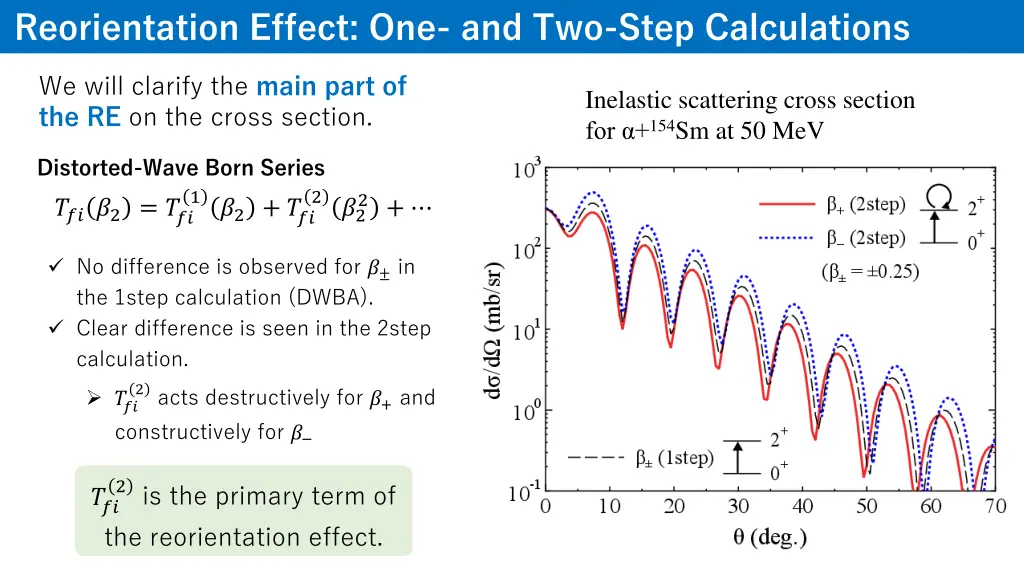reorientation effect one and two step calculations