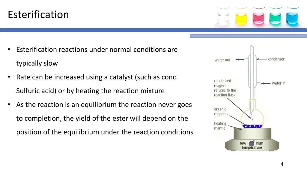 esterification 1